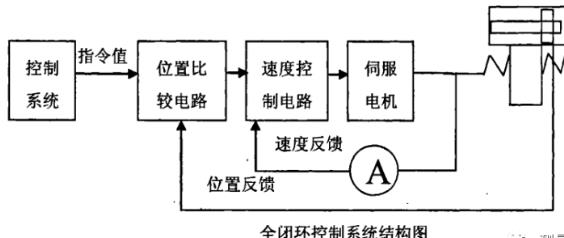 齐齐哈尔蔡司齐齐哈尔三坐标测量机