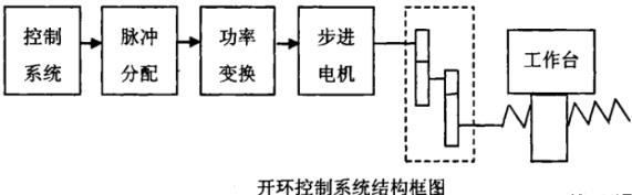 齐齐哈尔蔡司齐齐哈尔三坐标测量机