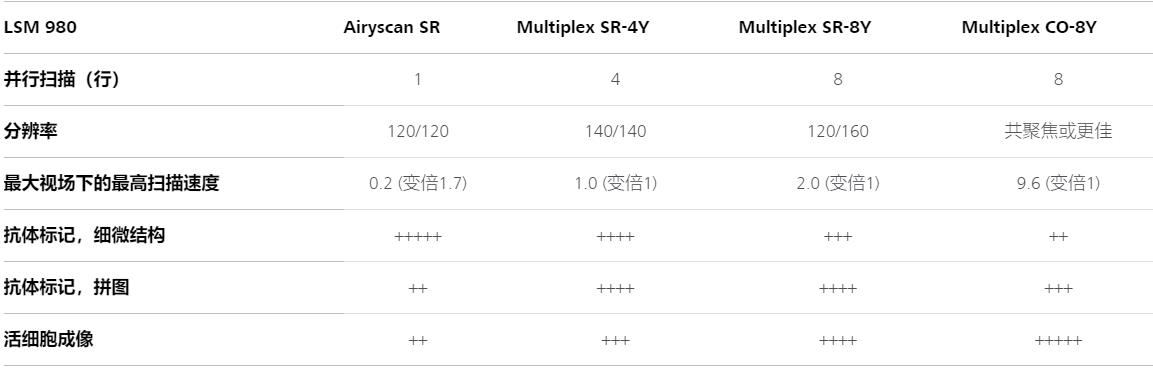 齐齐哈尔蔡司齐齐哈尔共聚焦显微镜